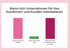 DIE ZEIT Sachbücher|Geschenkbücher<Buch »Wofür Frauen sich rechtfertigen müssen«