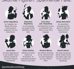 Kinder Culinario Mortale Spiele Für Erwachsene|Spiele Für Kinder<Krimi-Dinner Spiel »Schatten über Landsitz Hagenberg«