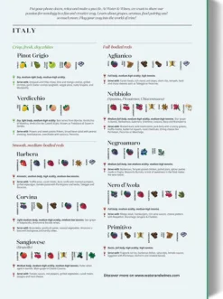 Kinder Water & Wines Spiele & Puzzle|Puzzle Für Erwachsene<Wein Puzzle »Italien«