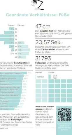 ZEIT WISSEN Sachbücher<»Woher weißt du das?«